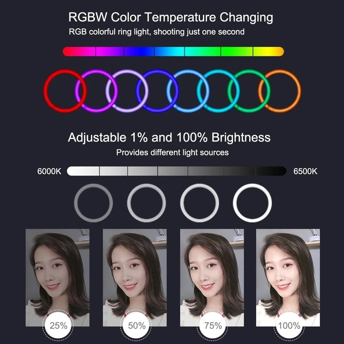 10.2 RGBW LED Ring Light Kit with 1.1M Tripod, Remote, Ball Head, and Phone Clamp