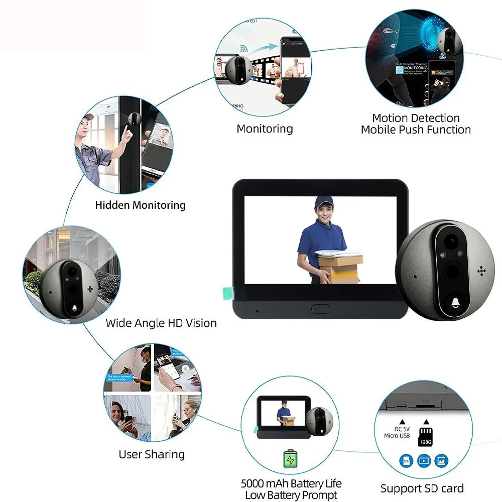 4.3 Inch Colour Screen Graffiti Hidden 1080P WiFi Smart Cat Eye Video Doorbell | Black
